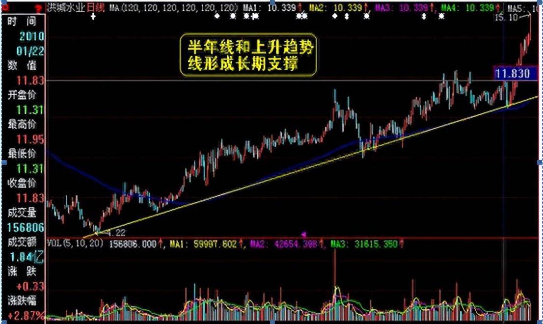 戳穿主力洗盘套路别总被洗得一无所有才后悔看完瞬间清醒