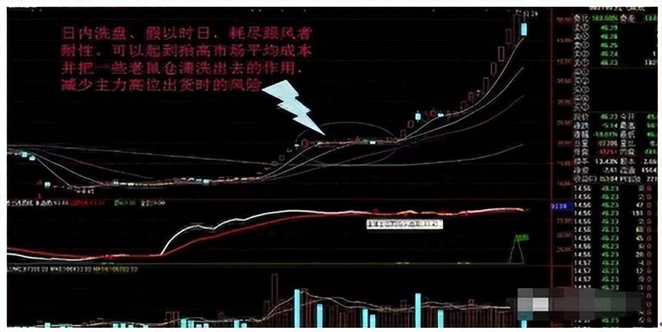 戳穿主力洗盘套路别总被洗得一无所有才后悔看完瞬间清醒