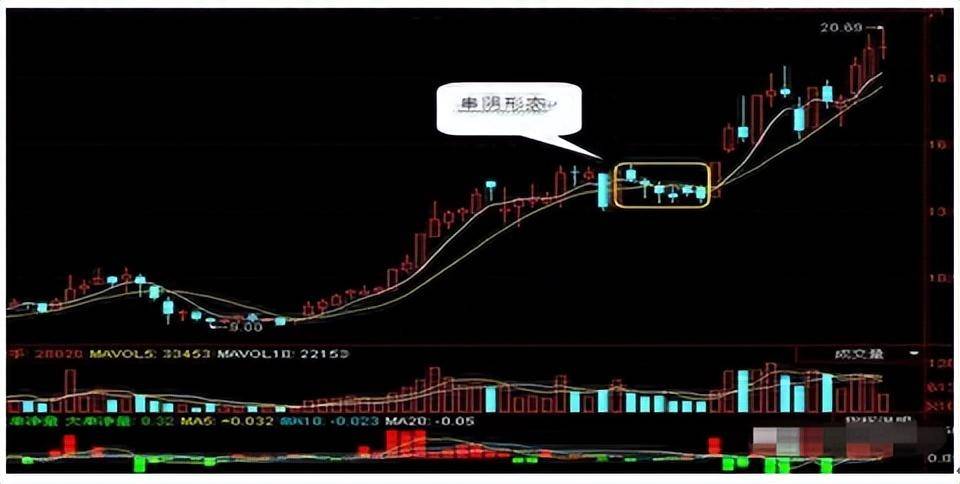 戳穿主力洗盘套路别总被洗得一无所有才后悔看完瞬间清醒