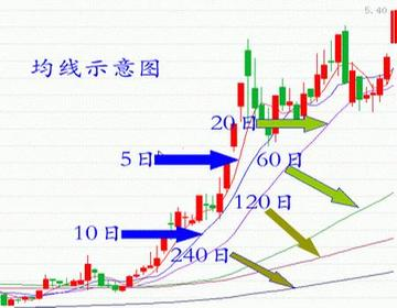 北大女博士说破股市均线粘合之下无秘密看懂赚到怀疑人生！