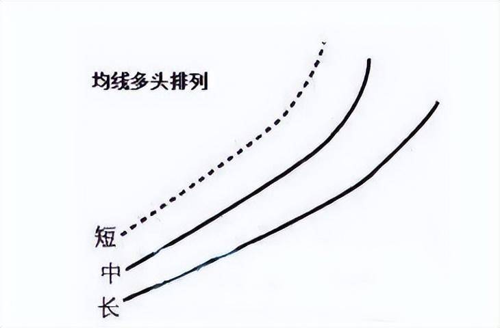 北大女博士说破股市均线粘合之下无秘密看懂赚到怀疑人生！