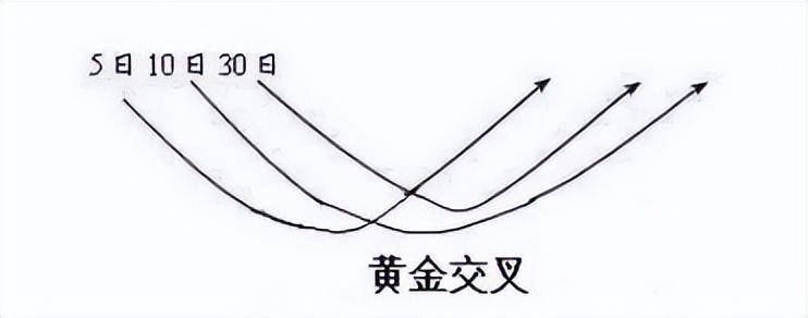 北大女博士说破股市均线粘合之下无秘密看懂赚到怀疑人生！