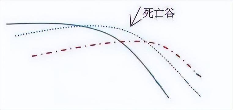 北大女博士说破股市均线粘合之下无秘密看懂赚到怀疑人生！