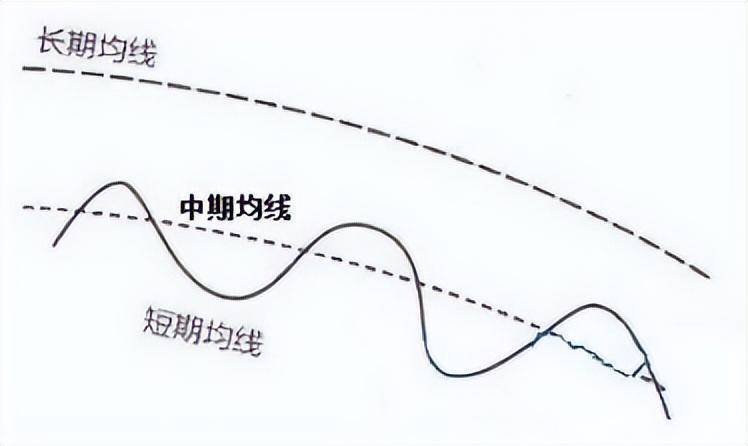 北大女博士说破股市均线粘合之下无秘密看懂赚到怀疑人生！
