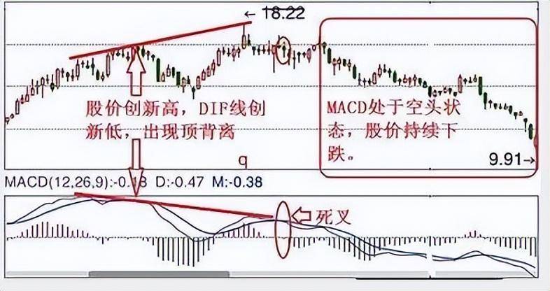 股市中最会赚钱的一种人仅10的人知道的MACD三板斧建议收藏