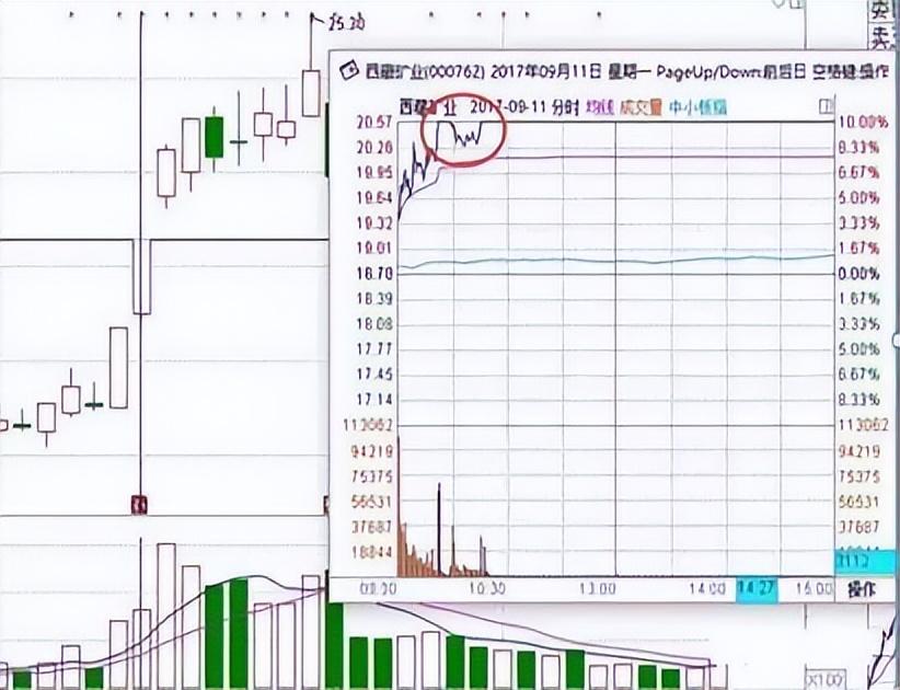 为什么二板才是龙头的开始？看一眼涨停板就知道了字字精华