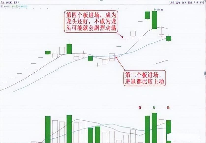 为什么二板才是龙头的开始？看一眼涨停板就知道了字字精华