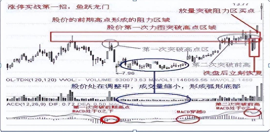 中国股市终于有人把涨停战法说透了简单却非常实用！