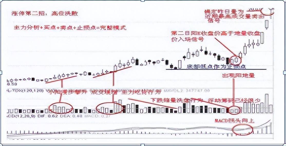中国股市终于有人把涨停战法说透了简单却非常实用！