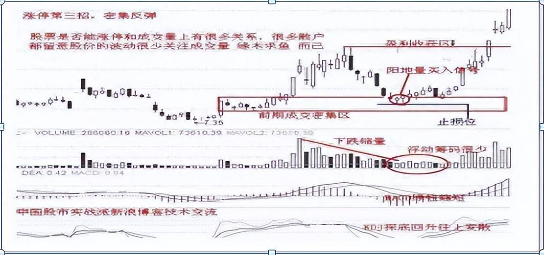 中国股市终于有人把涨停战法说透了简单却非常实用！