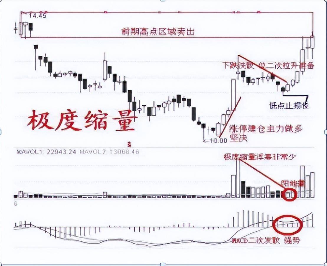 中国股市终于有人把涨停战法说透了简单却非常实用！