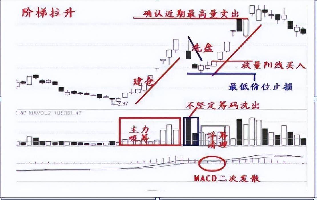 中国股市终于有人把涨停战法说透了简单却非常实用！