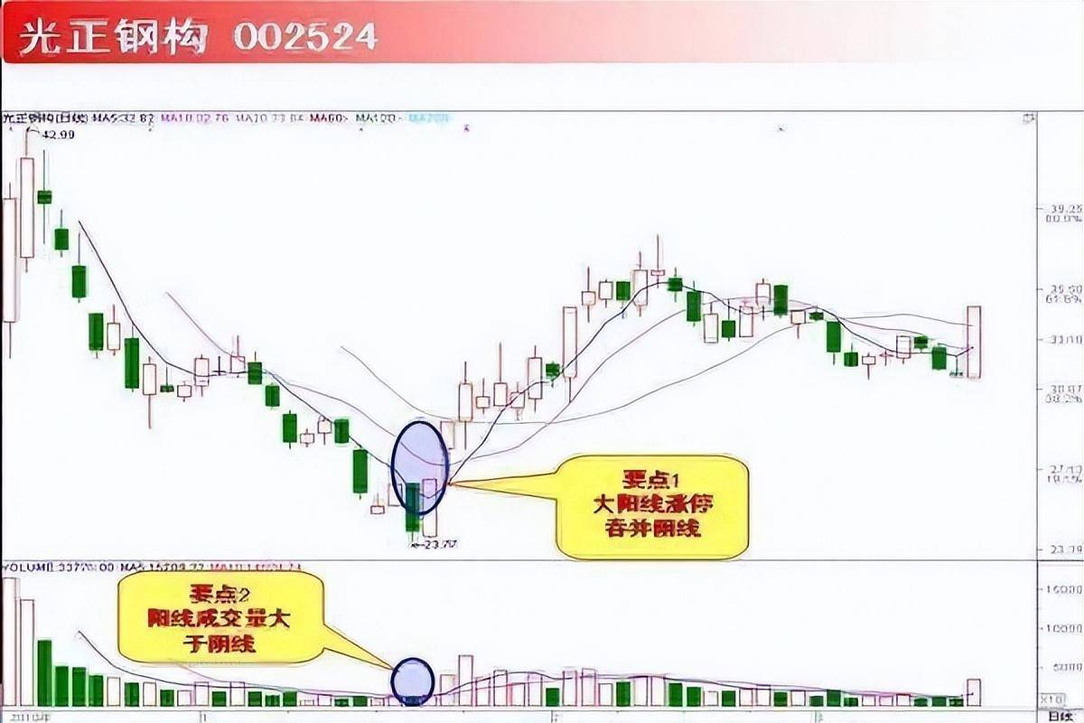 中国股市终于有人把涨停战法说透了简单却非常实用！