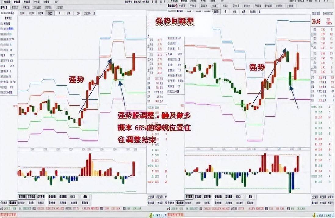 中国股市终于有人把涨停战法说透了简单却非常实用！