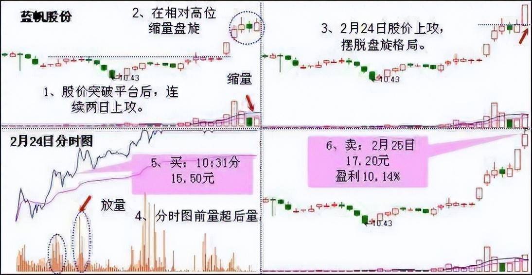 中国股市终于有人把涨停战法说透了简单却非常实用！