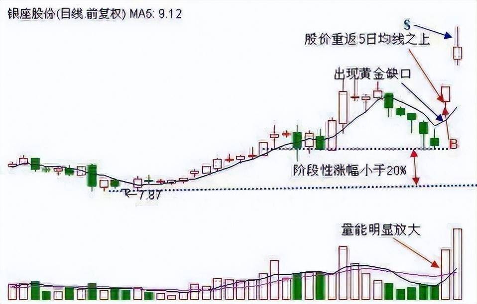 中国股市终于有人把涨停战法说透了简单却非常实用！