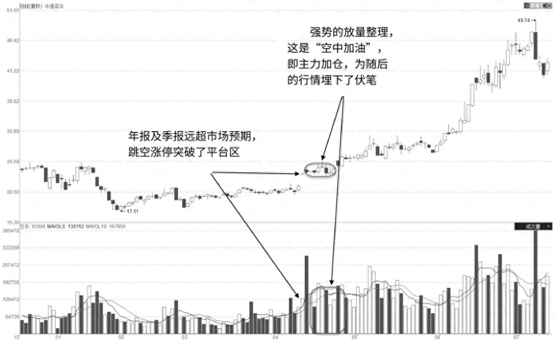 庄家酒后吐真言牛股启动前成交量都会有这样的征兆！