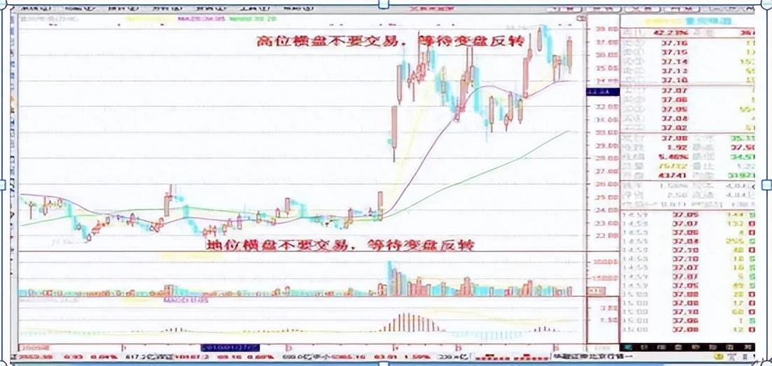 一位骨灰级老股民揭秘牢记五口诀铁律看懂赚到怀疑人生！