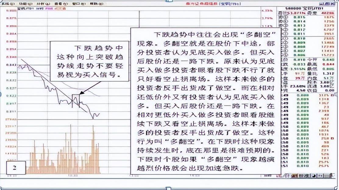 股市中最会赚钱的一种人来回做T越简单的方法往往越赚钱！