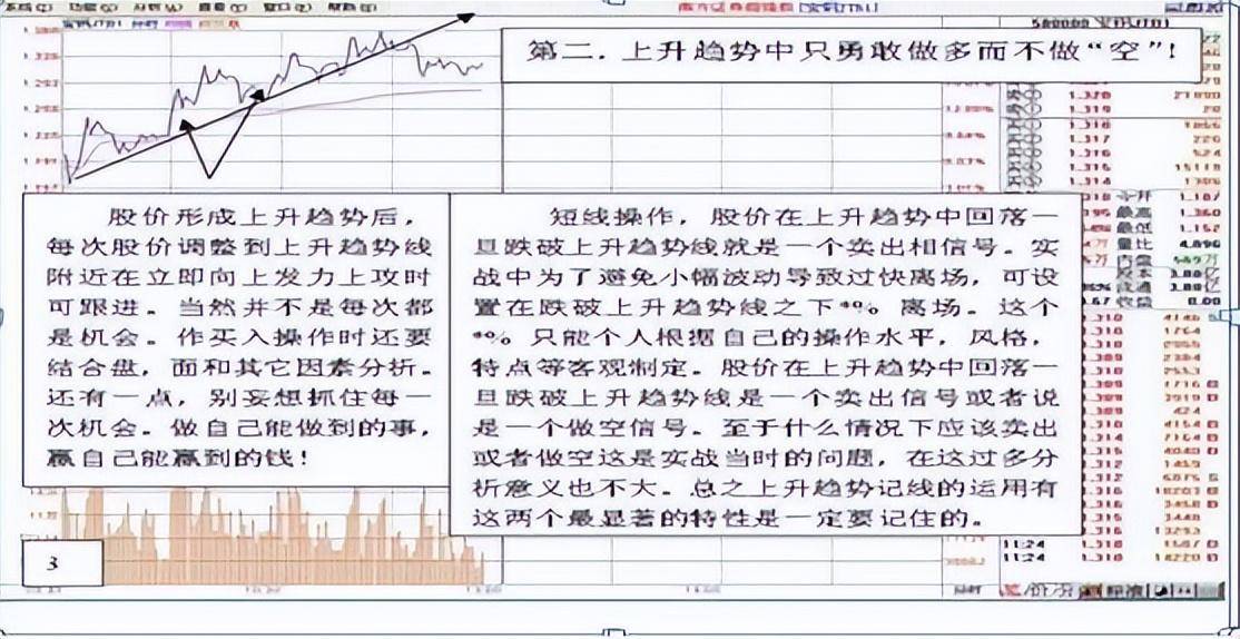 股市中最会赚钱的一种人来回做T越简单的方法往往越赚钱！