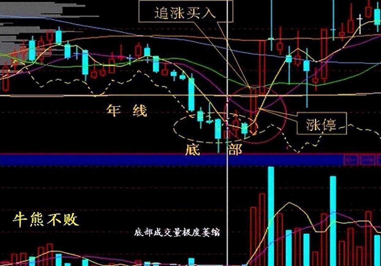 中国股市许多人炒股都很怕赔？还要不要继续炒股？