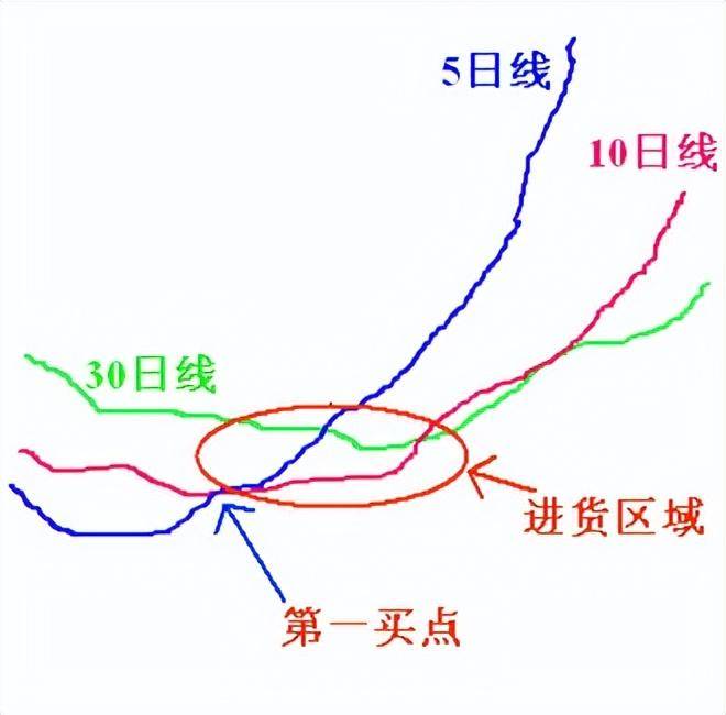 中国股市许多人炒股都很怕赔？还要不要继续炒股？