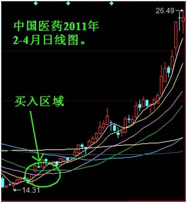 中国股市许多人炒股都很怕赔？还要不要继续炒股？