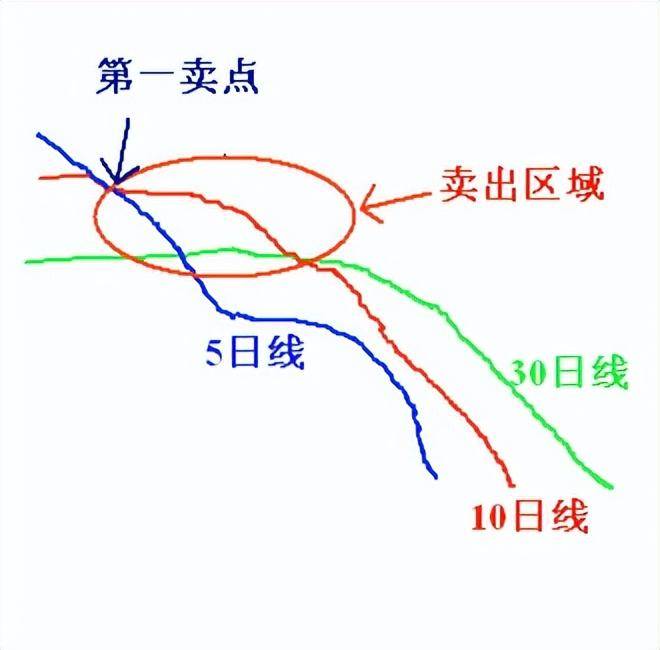 中国股市许多人炒股都很怕赔？还要不要继续炒股？