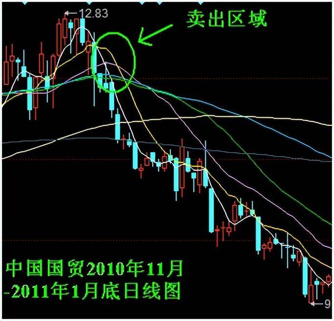 中国股市许多人炒股都很怕赔？还要不要继续炒股？