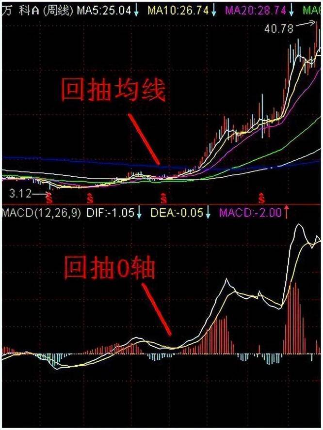 中国股市许多人炒股都很怕赔？还要不要继续炒股？