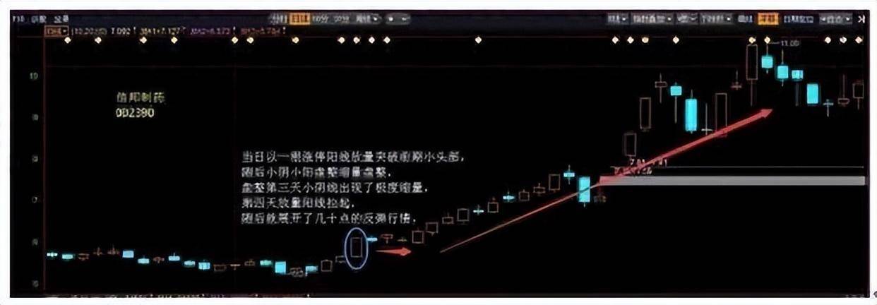 中国股市献给所有在中国股市的散户