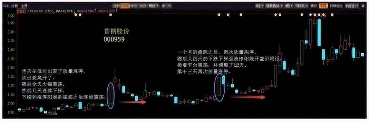 中国股市献给所有在中国股市的散户