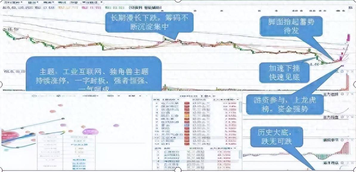小做大的最好方式股民致富的秘密我读了不下百遍！