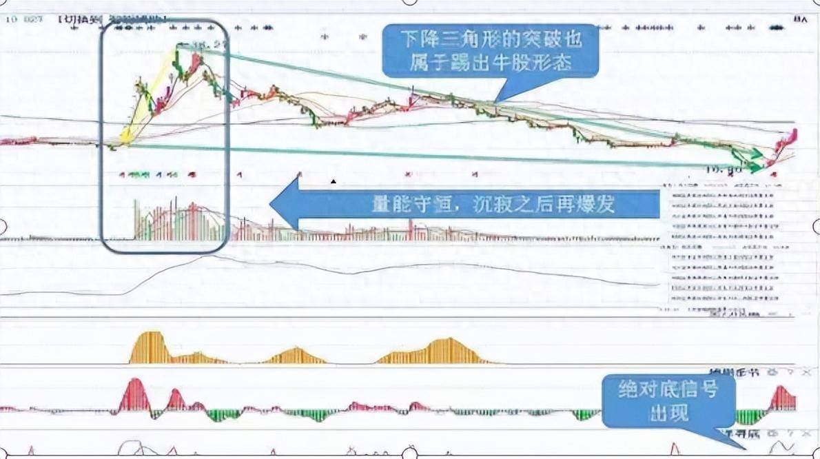 小做大的最好方式股民致富的秘密我读了不下百遍！