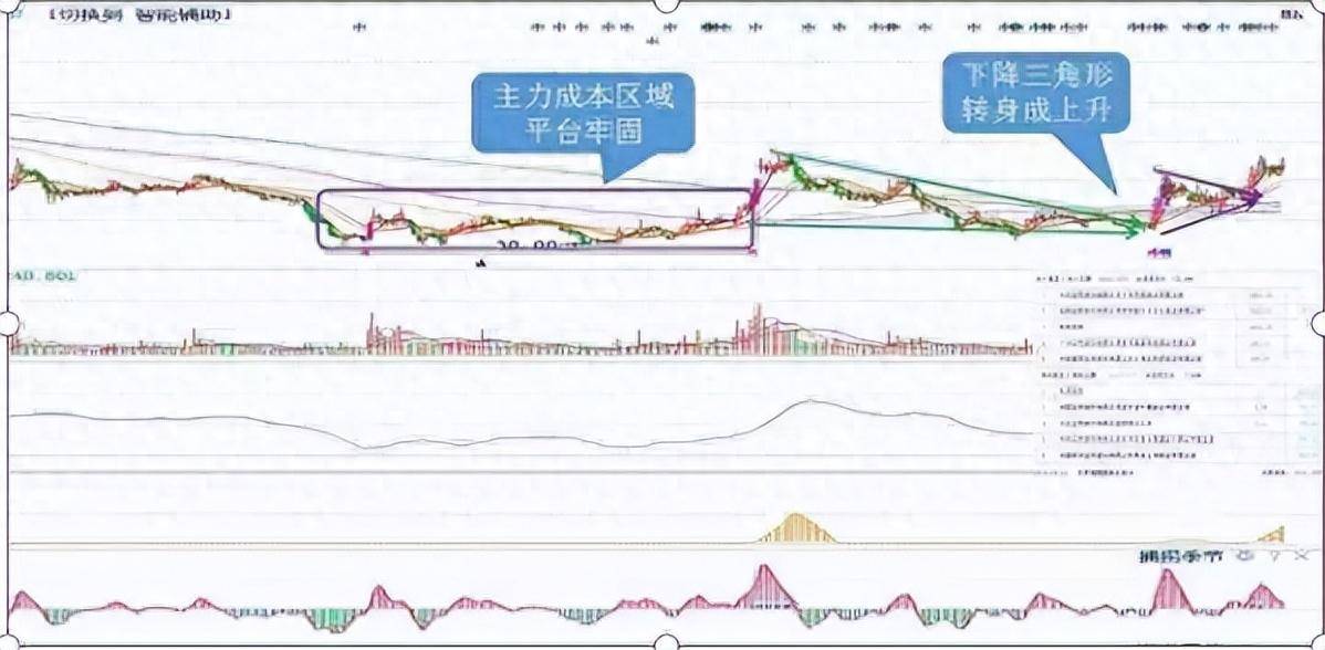 小做大的最好方式股民致富的秘密我读了不下百遍！
