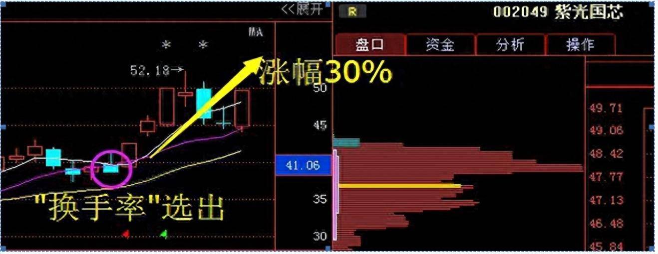 小做大的最好方式股民致富的秘密我读了不下百遍！