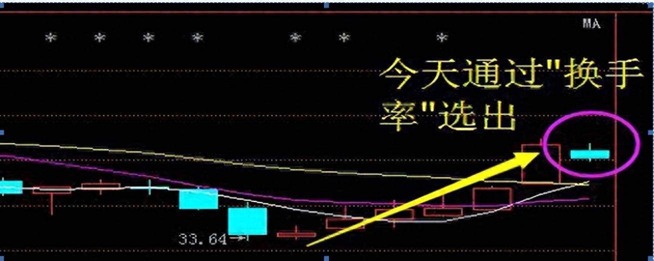 小做大的最好方式股民致富的秘密我读了不下百遍！