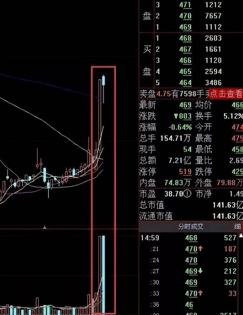 中国股市炒股养家其实很简单看完我悟了！