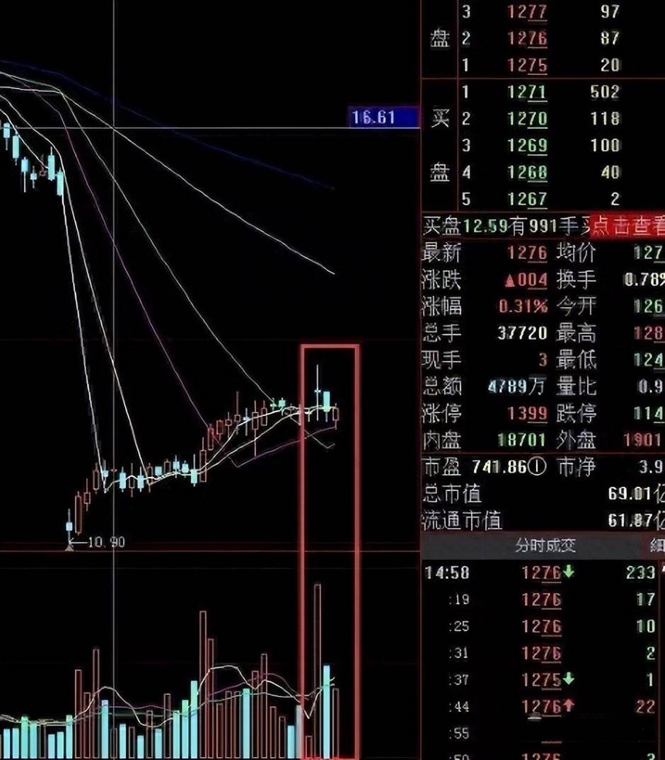 中国股市炒股养家其实很简单看完我悟了！