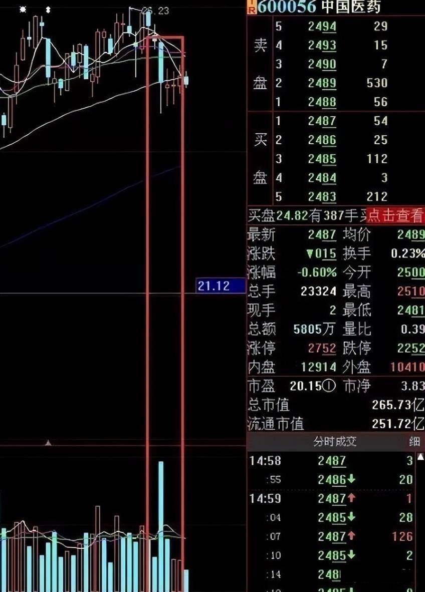 中国股市炒股养家其实很简单看完我悟了！