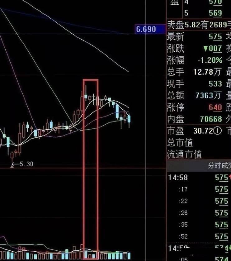 中国股市炒股养家其实很简单看完我悟了！