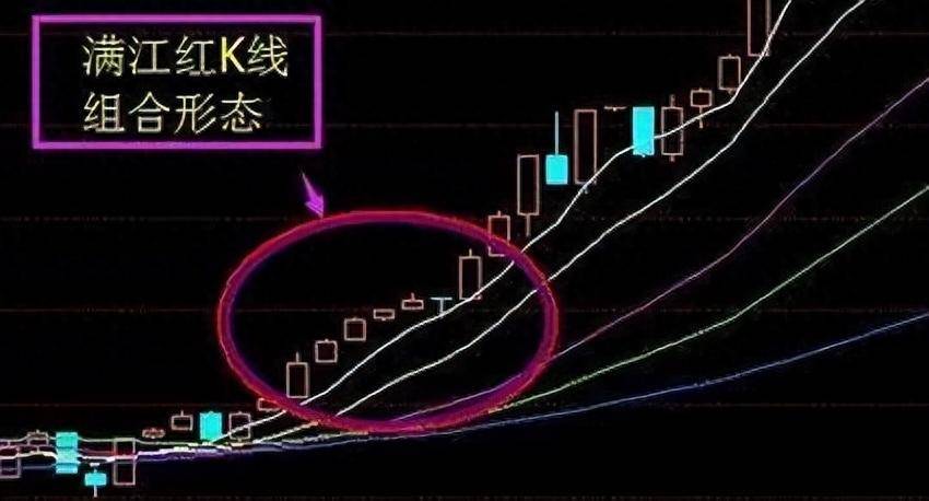 中国股市炒股养家其实很简单看完我悟了！