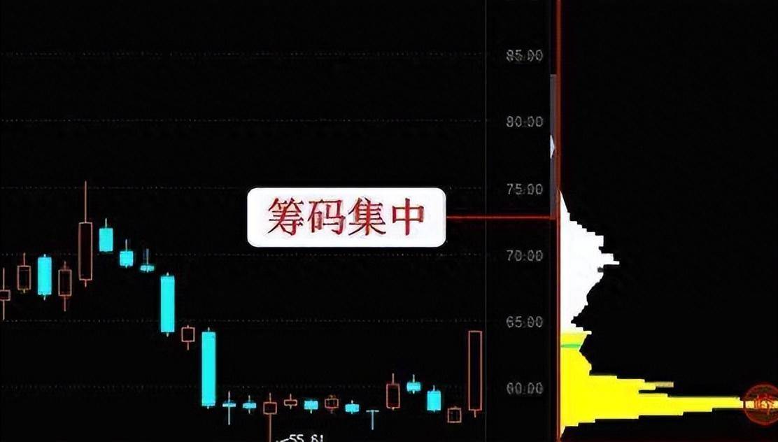 中国股市用最简单的方式去炒股其实最赚钱