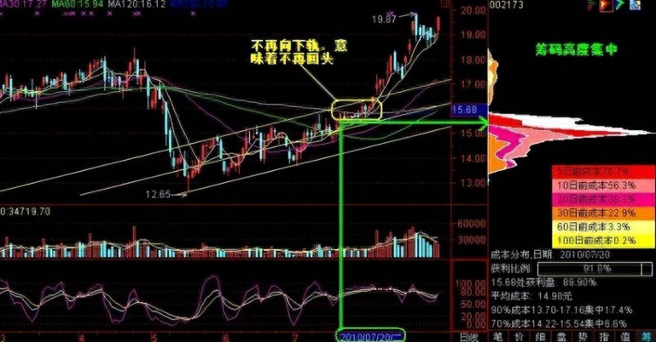 中国股市用最简单的方式去炒股其实最赚钱