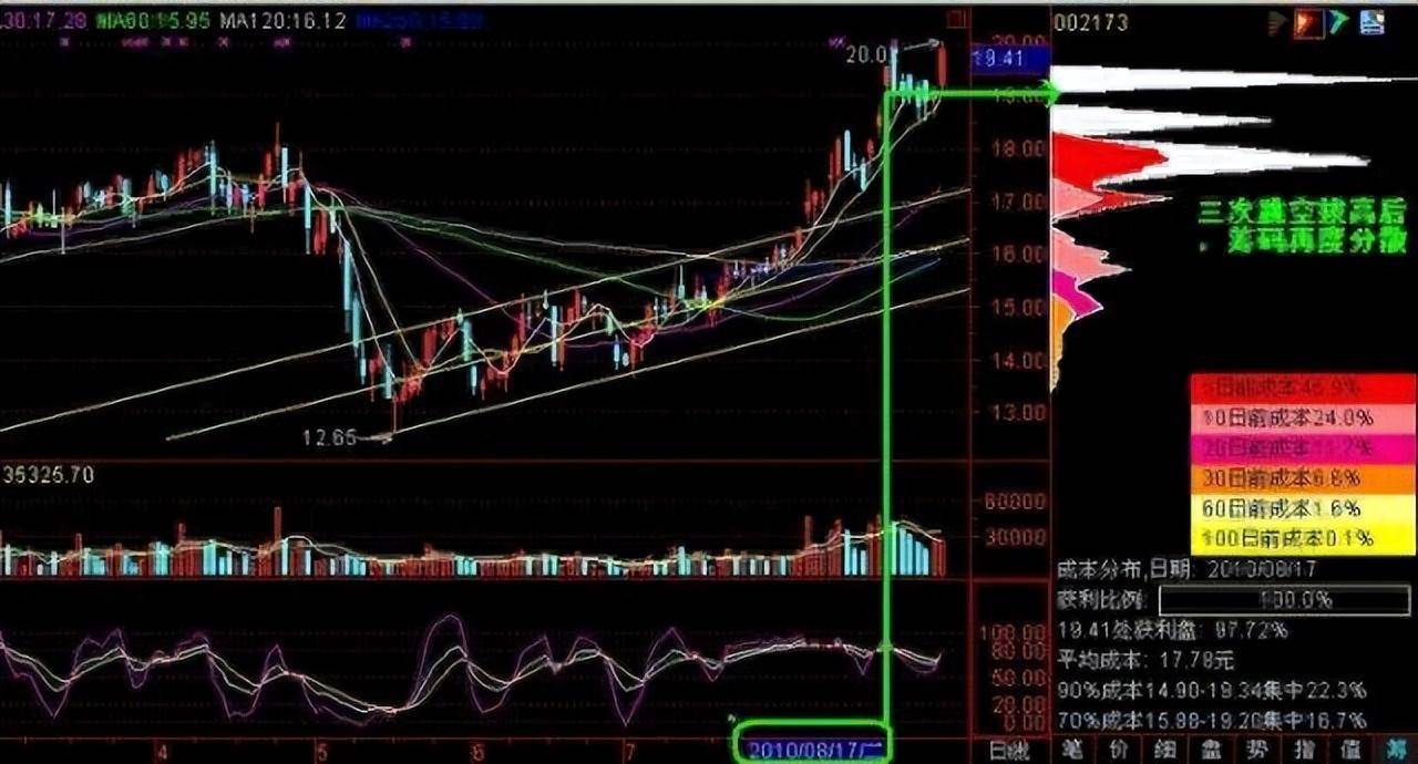 中国股市用最简单的方式去炒股其实最赚钱
