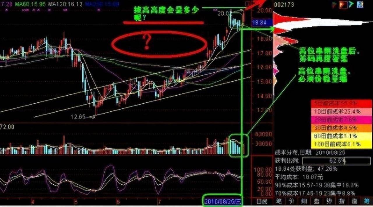 中国股市用最简单的方式去炒股其实最赚钱