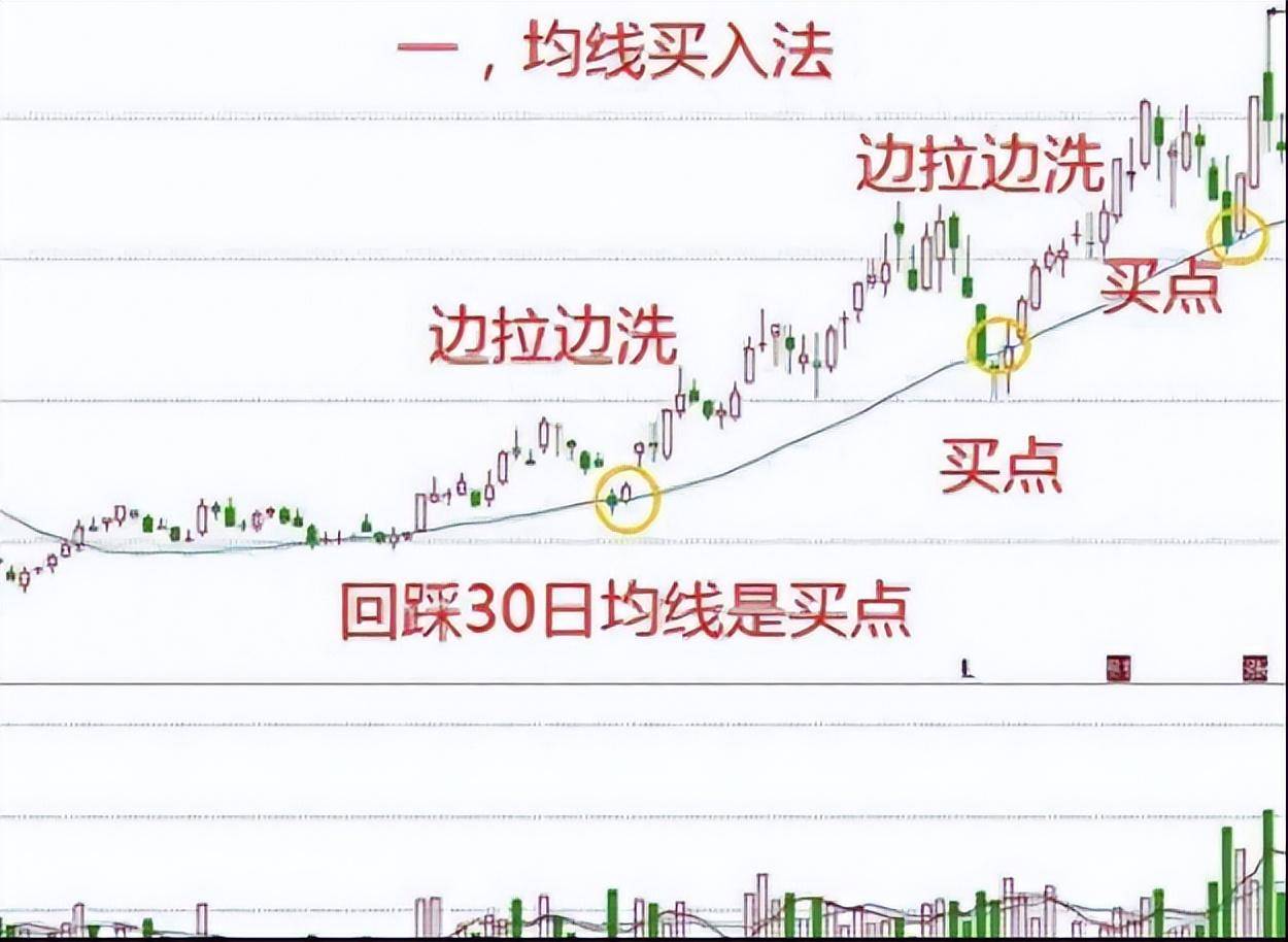 炒股之所以能做到稳定盈利主要是因为我领悟了黄金买入法
