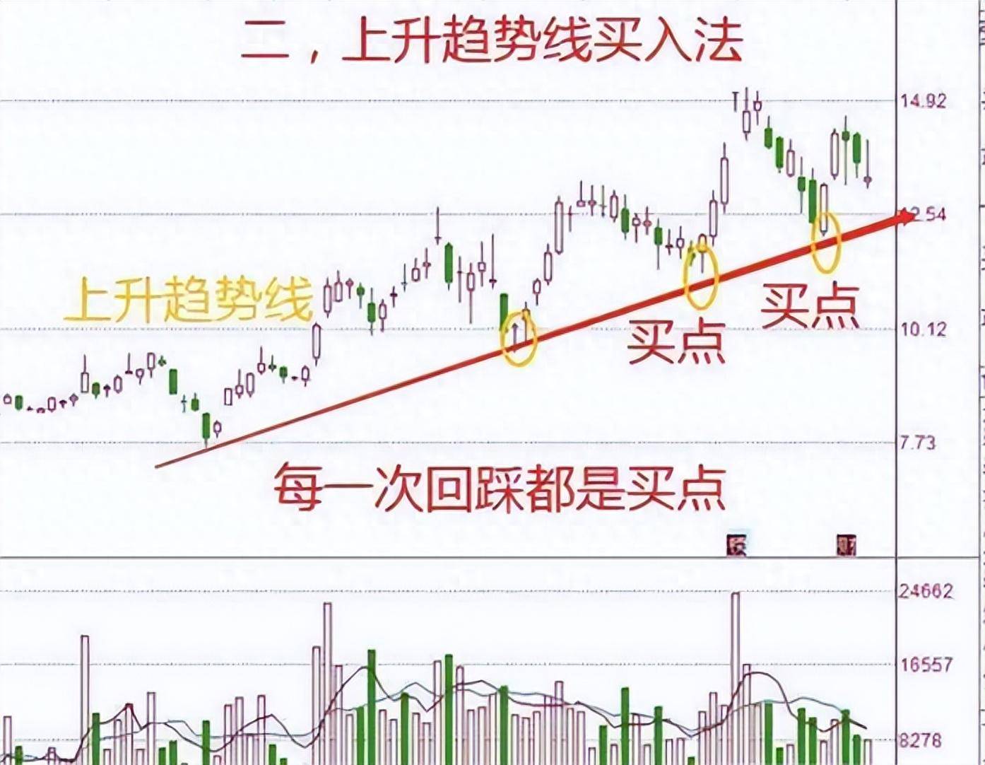 炒股之所以能做到稳定盈利主要是因为我领悟了黄金买入法