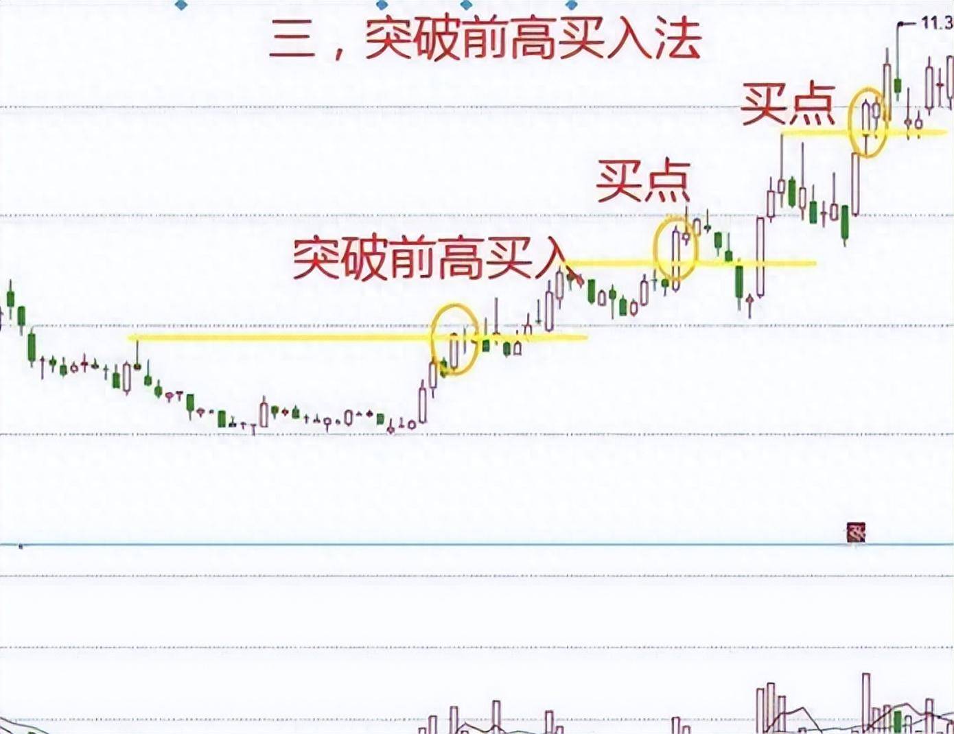 炒股之所以能做到稳定盈利主要是因为我领悟了黄金买入法