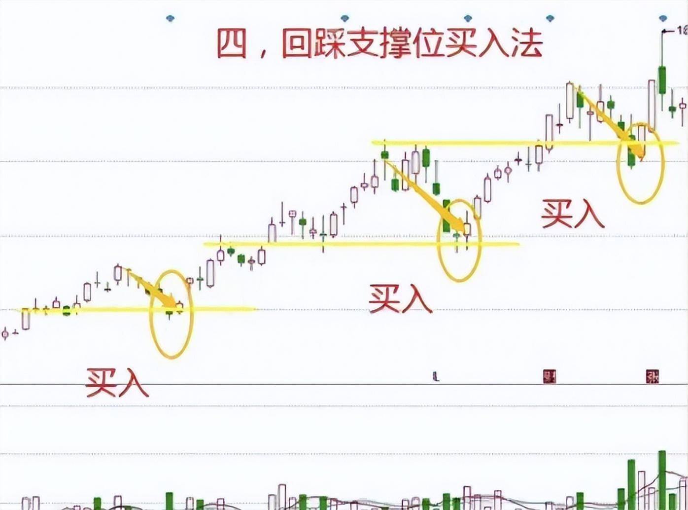 炒股之所以能做到稳定盈利主要是因为我领悟了黄金买入法